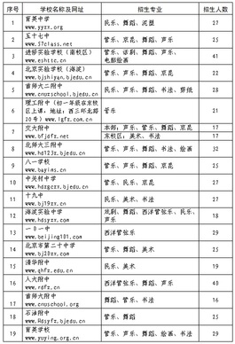 海淀2019小升初艺术特长招生计划