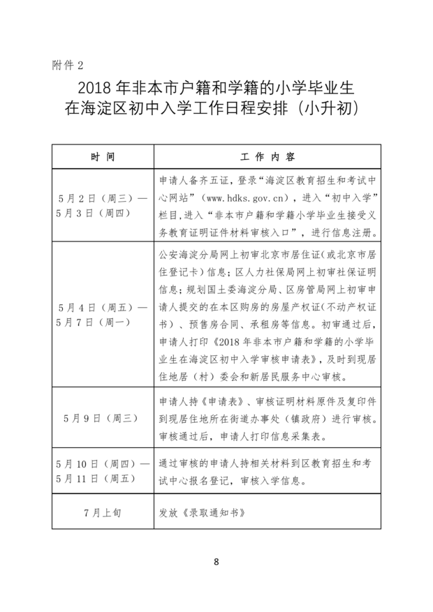2018年非北京市户籍和学籍的小学毕业生在海淀区初中入学工作日程安排
