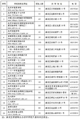海淀2019小升初寄宿制公办初中学校（班）招生计划表