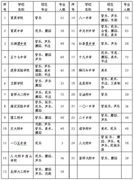 2012年海淀区初中艺术特长生招生计划