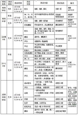 2012年海淀区初中艺术、科技特长生专业测试安排表