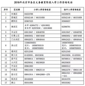 2018北京各区义务教育阶段入学工作咨询电话