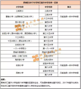 西城区对口直升学校名单