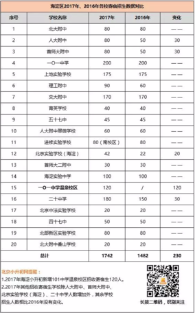 公办寄宿招生2019-2019数据对比