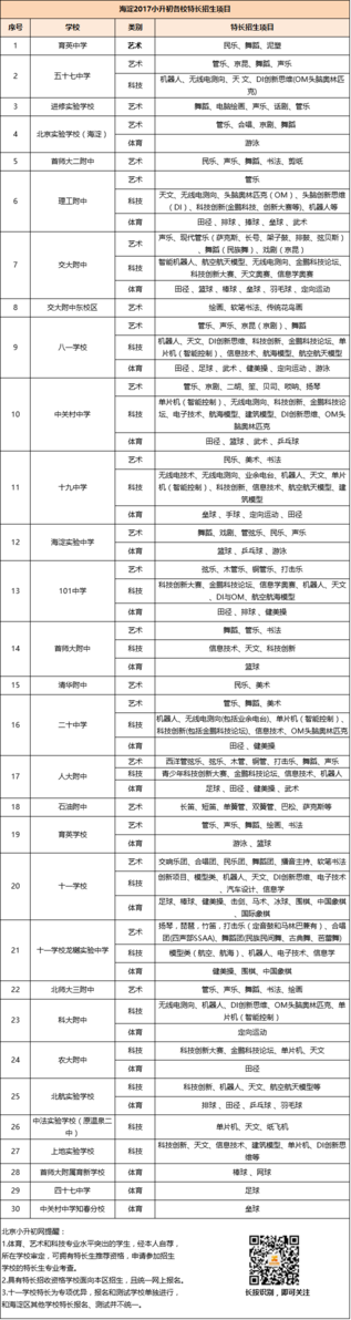 海淀小升初30所学校特长招生类别及项目