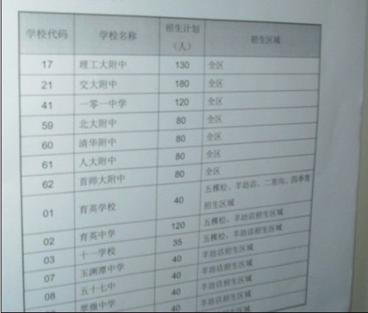 2012年小升初推优学校