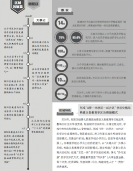 朝阳区2019年教育发展动态