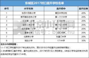 东城小升初对口直升学校名单及比例