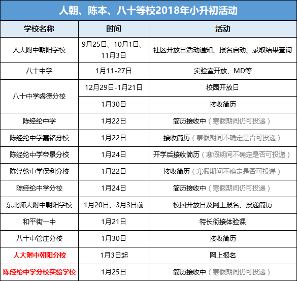 朝阳13所学校2018小升初活动进度