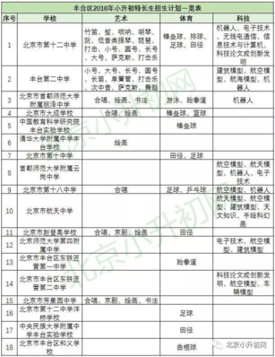 丰台小升初特长报名、招生学校及项目说明