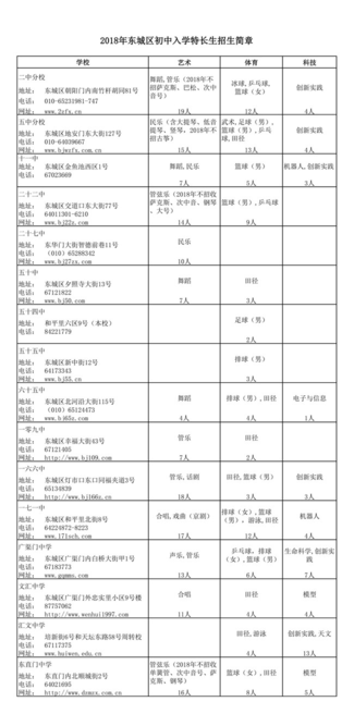 东城2018年小升初特长生招生简章