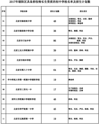 2019朝阳小升初特长招生学校名单及招生计划