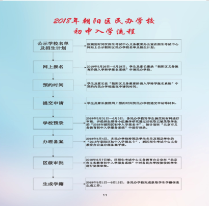 2018年朝阳民办校小升初入学流程