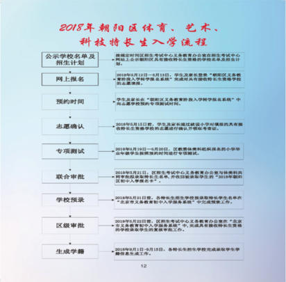 2018年朝阳小升初艺术、科技、体育特长入学流程