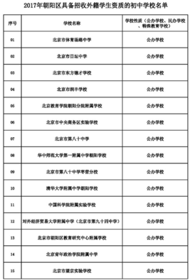 朝阳招收外籍学校名单