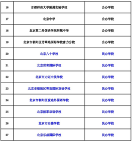 朝阳外籍学生可选学校