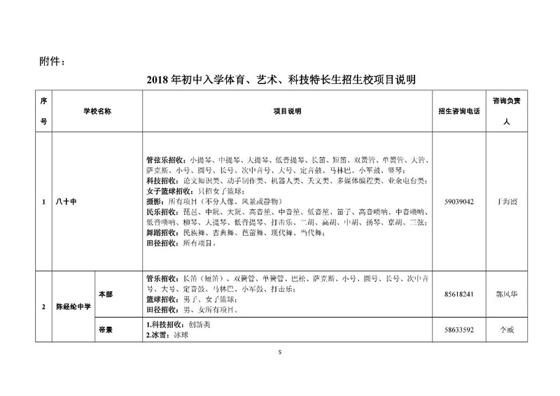 2018年朝阳小升初艺术体育科技特长招生校项目说明1