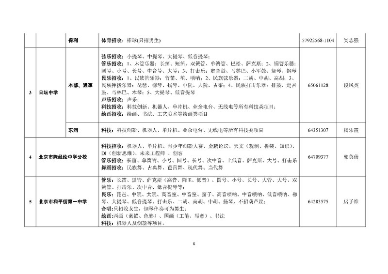 2018年朝阳小升初艺术体育科技特长招生校项目说明2