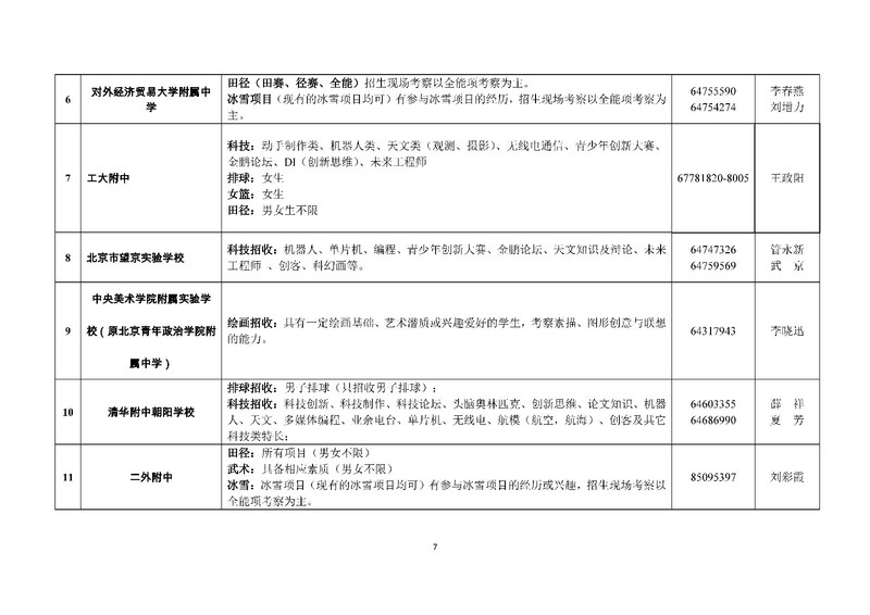 2018年朝阳小升初艺术体育科技特长招生校项目说明3