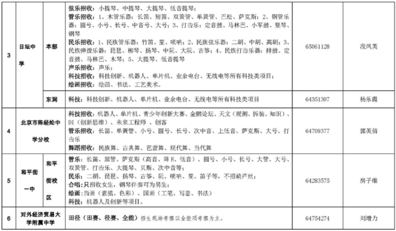 2019朝阳小升初各校艺术体育科技特长生招生项目说明