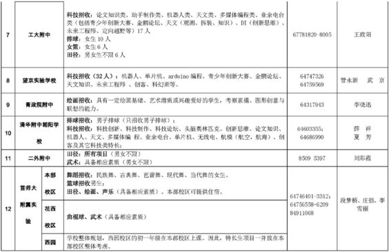 2019朝阳小升初各校艺术体育科技特长生招生项目说明5