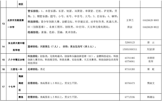 2019朝阳小升初各校艺术体育科技特长生招生项目说明6