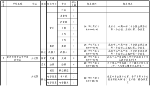 丰台区2019小升初各校特长报名时间安排一览表2