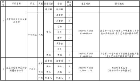 丰台区2019小升初各校特长报名时间安排一览表