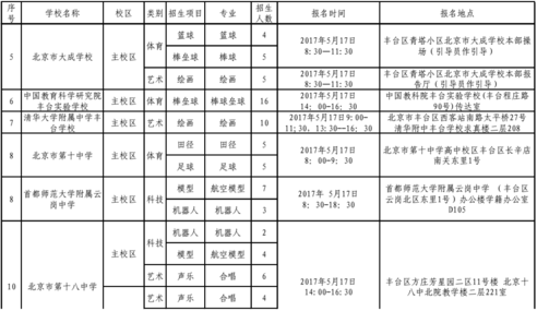 丰台区2019小升初各校特长报名时间安排一览表4