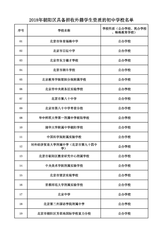 朝阳区2018小升初招收外籍学生的学校名单