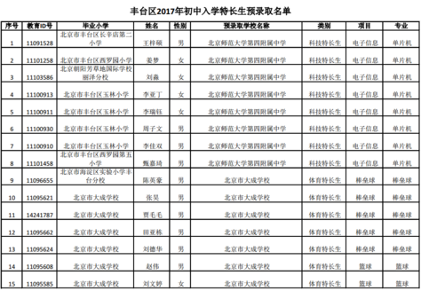 丰台区2019小升初特长生预录取名单