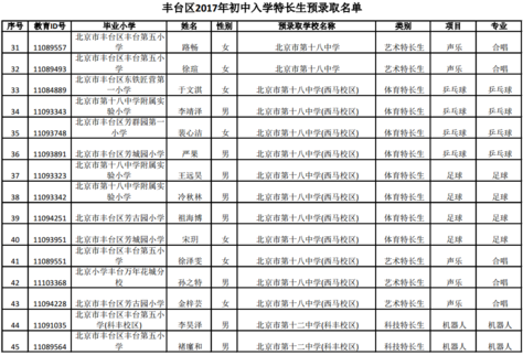 丰台区2019小升初特长生预录取名单