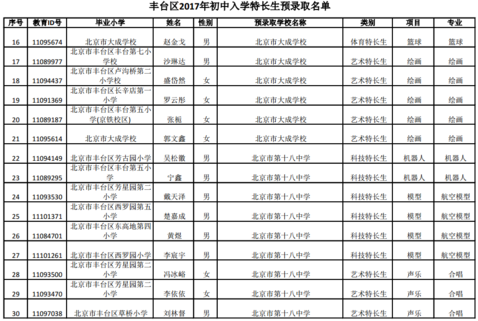 丰台区2019小升初特长生预录取名单