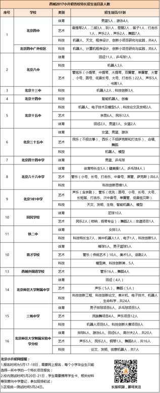 西城小升初16所学校特长招生类别及项目