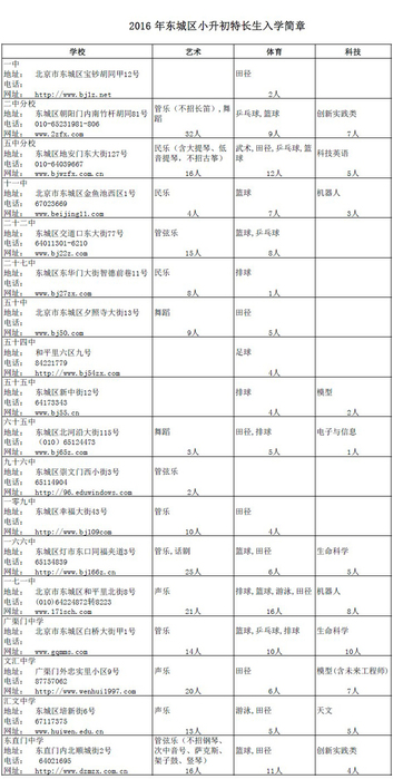 2019年东城区小升初特长生入学简章.jpg