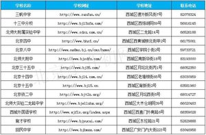 北京西城区重点中学官方网址、地址、电话汇总