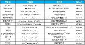 朝阳区重点中学联系地址及电话