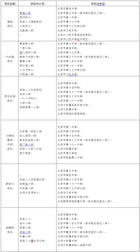 2019年西城区义务教育阶段学区学校一览表