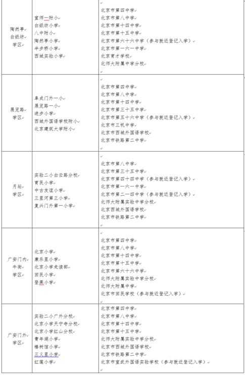 2019年西城区义务教育阶段学区学校一览表2