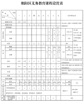 朝阳区义务教育课程设置表