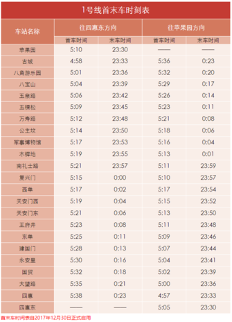 北京地铁1号线途径站及首末车时刻表