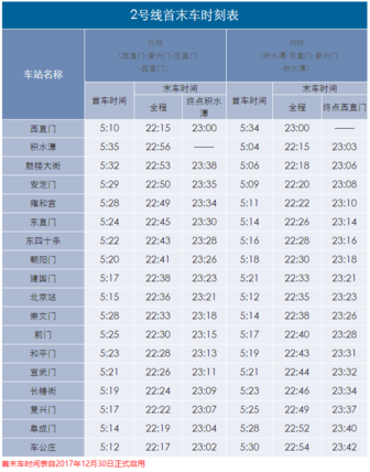 北京地铁2号线途经站及首发停运时间