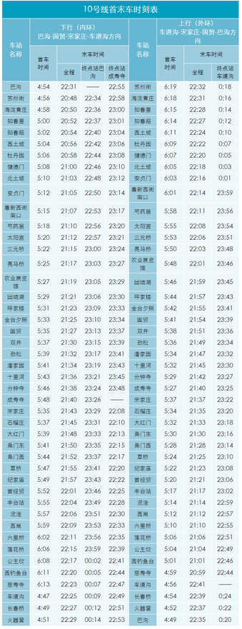 北京地铁10号线经站及首末车时刻表