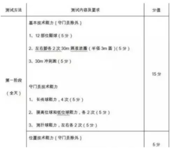 北京大学男子足球专项测试内容及分值