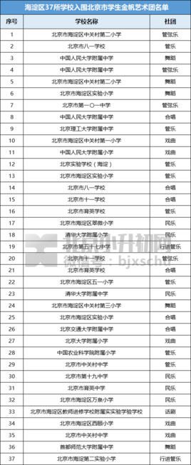  海淀区37所学校入围北京市学生金帆艺术团名单