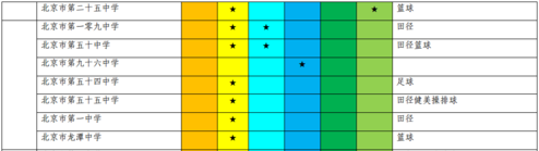 东城区2018北京中考具有特长招生资格学校及招生项目、区域名单
