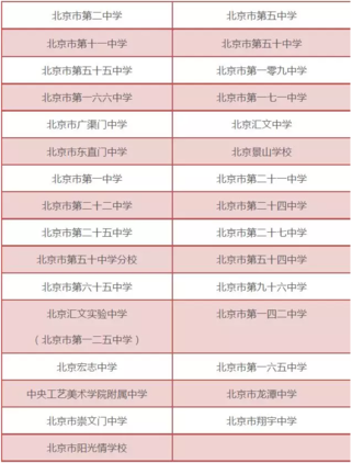 2018年北京中考东城区具有招生资格的普通高中学校名单