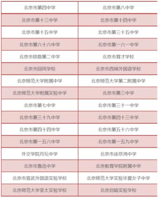 2018年北京中考西城区具有招生资格的普通高中学校名单