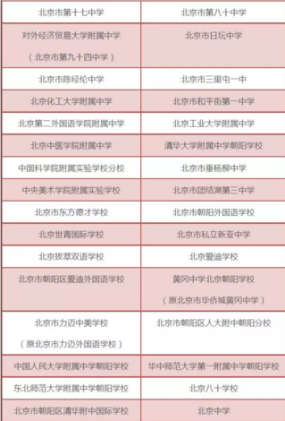 2018年北京中考朝阳区具有招生资格的普通高中学校名单