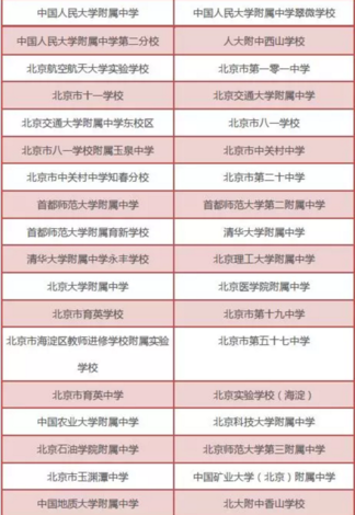 2018年北京中考海淀区具有招生资格的普通高中学校名单